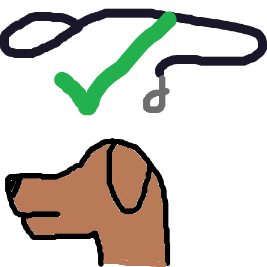 A nondescript brown dog's head with floppy ears. There's a dark indigo leash with a gray clip above  it, and a green check mark over it..